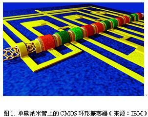 浅谈无极灯的电磁兼容问题
