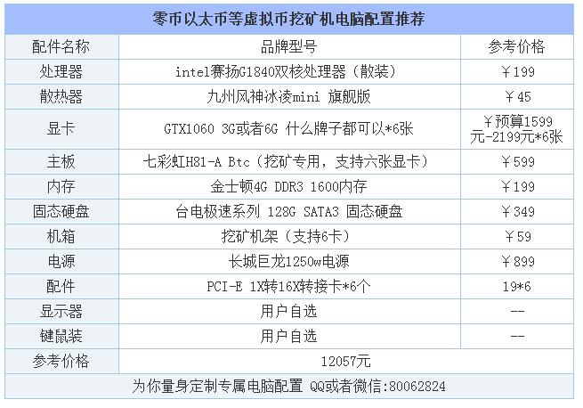一文看懂以太币矿机组装与配置